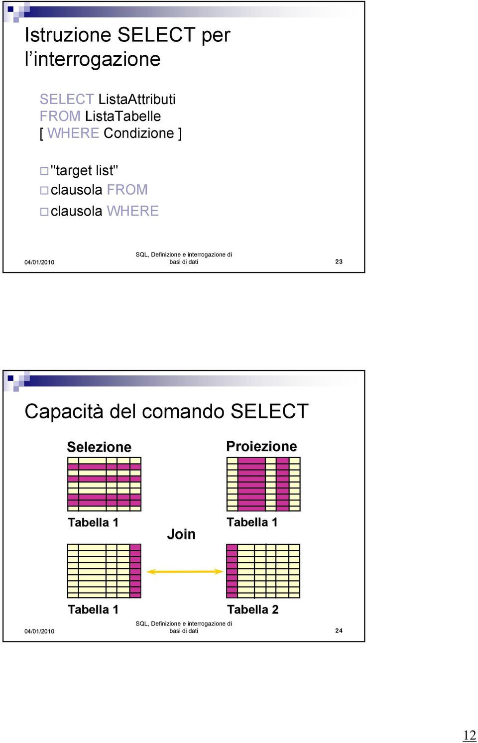 clausola WHERE basi di dati 23 Capacità del comando SELECT