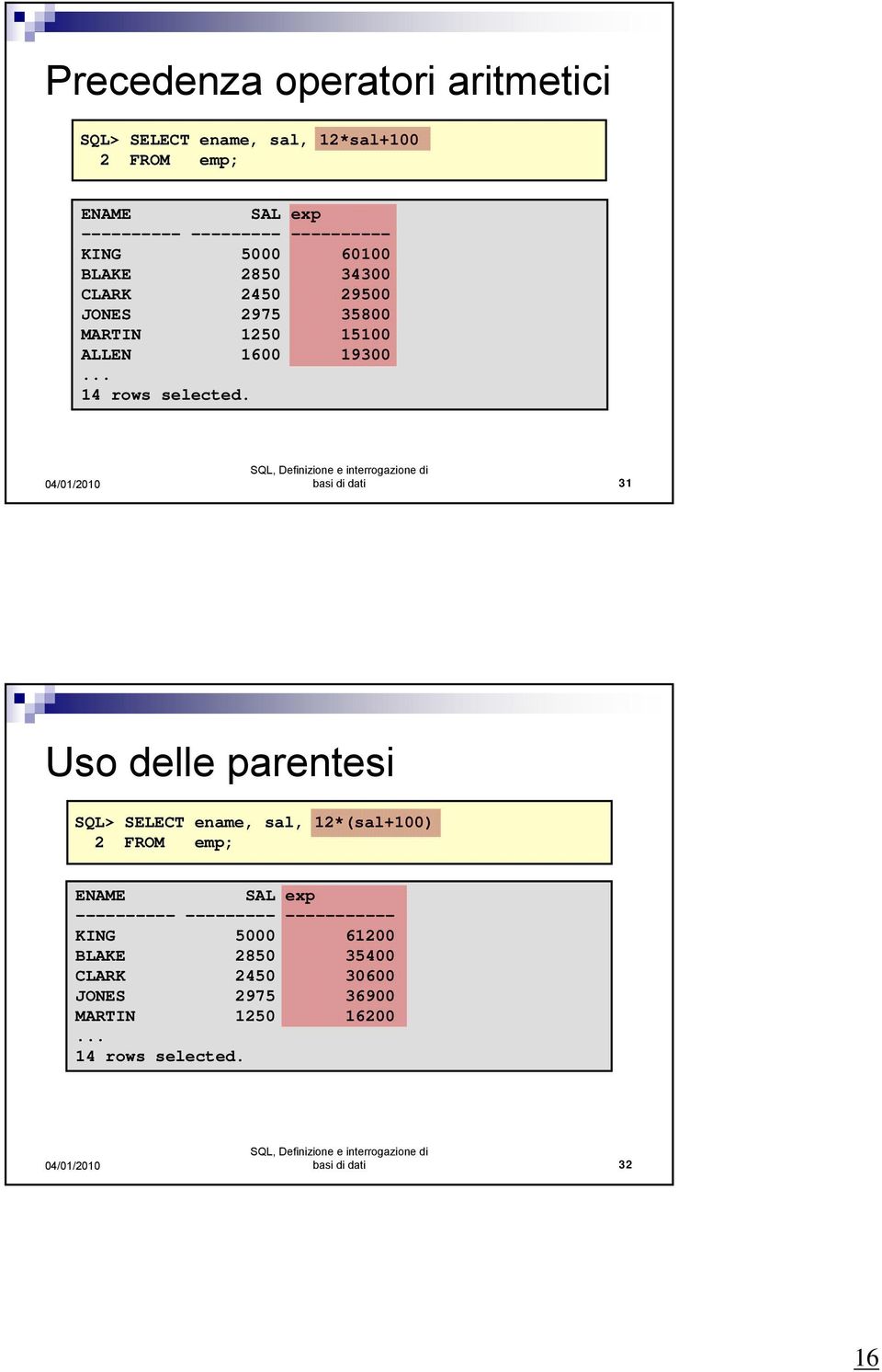 basi di dati 31 Uso delle parentesi SQL> SELECT ename, sal, 12*(sal+100) 2 FROM emp; ENAME SAL exp ---------- ---------