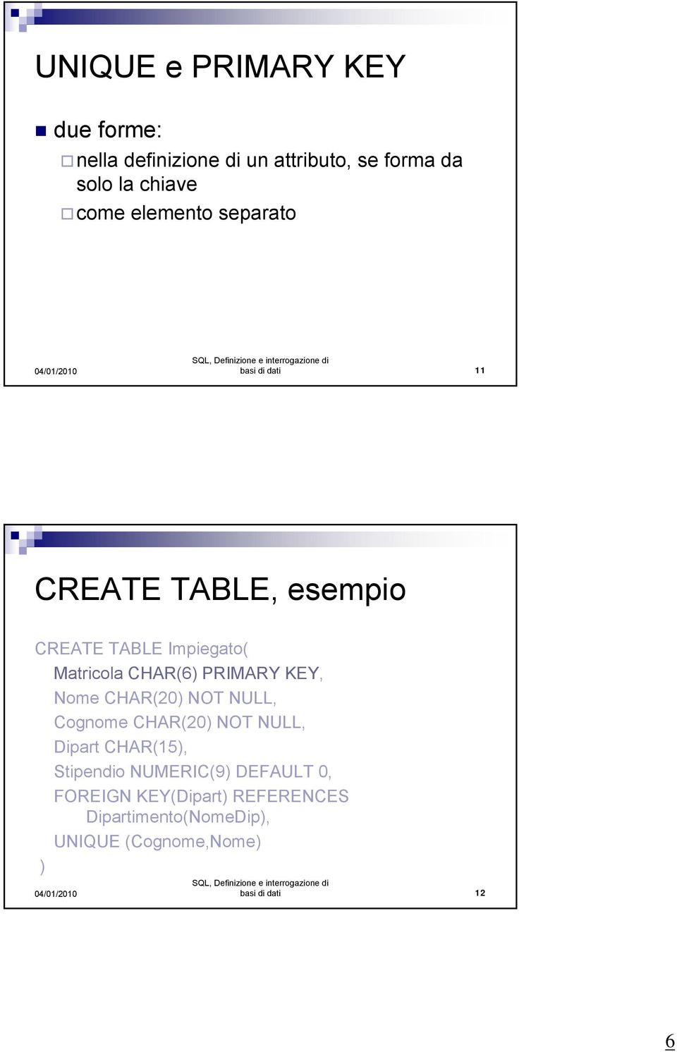 PRIMARY KEY, Nome CHAR(20) NOT NULL, Cognome CHAR(20) NOT NULL, Dipart CHAR(15), Stipendio NUMERIC(9)