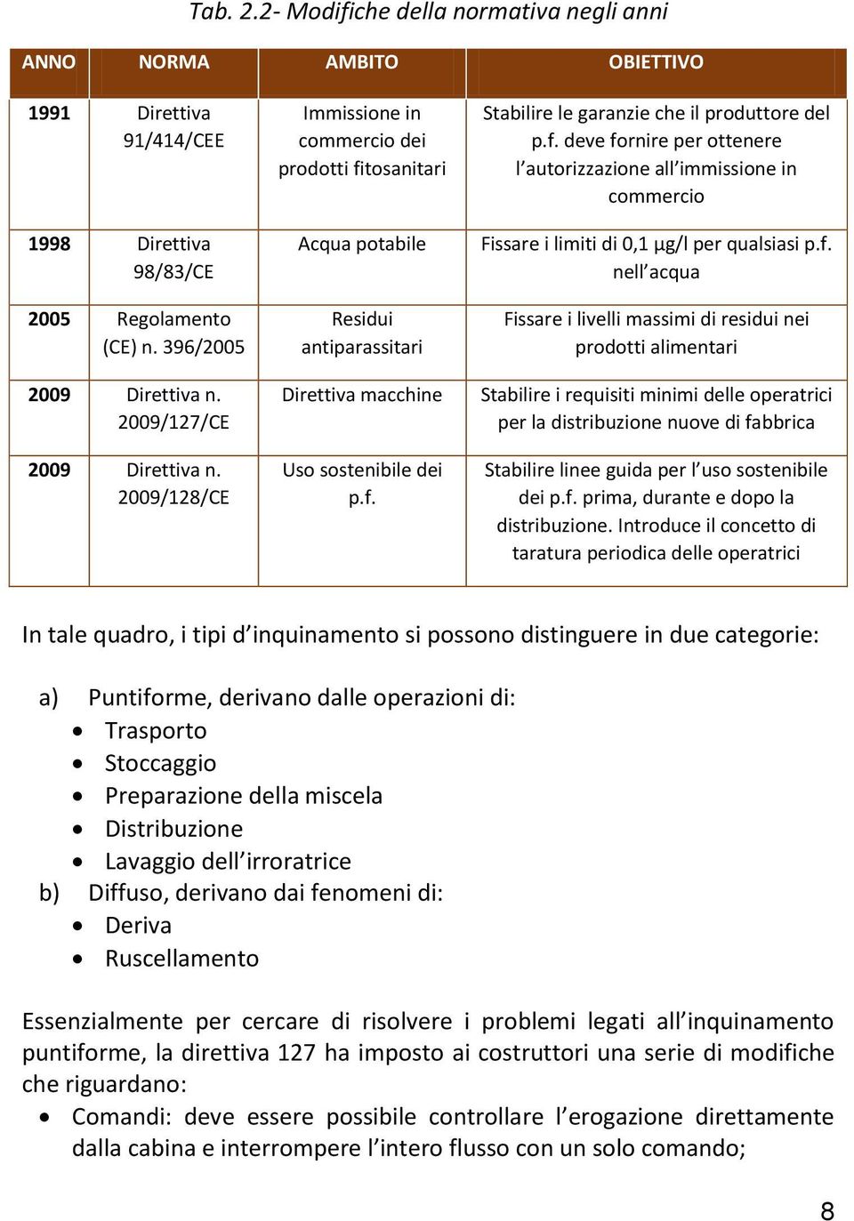 f. deve fornire per ottenere l autorizzazione all immissione in commercio Fissare i limiti di 0,1 µg/l per qualsiasi p.f. nell acqua Fissare i livelli massimi di residui nei prodotti alimentari