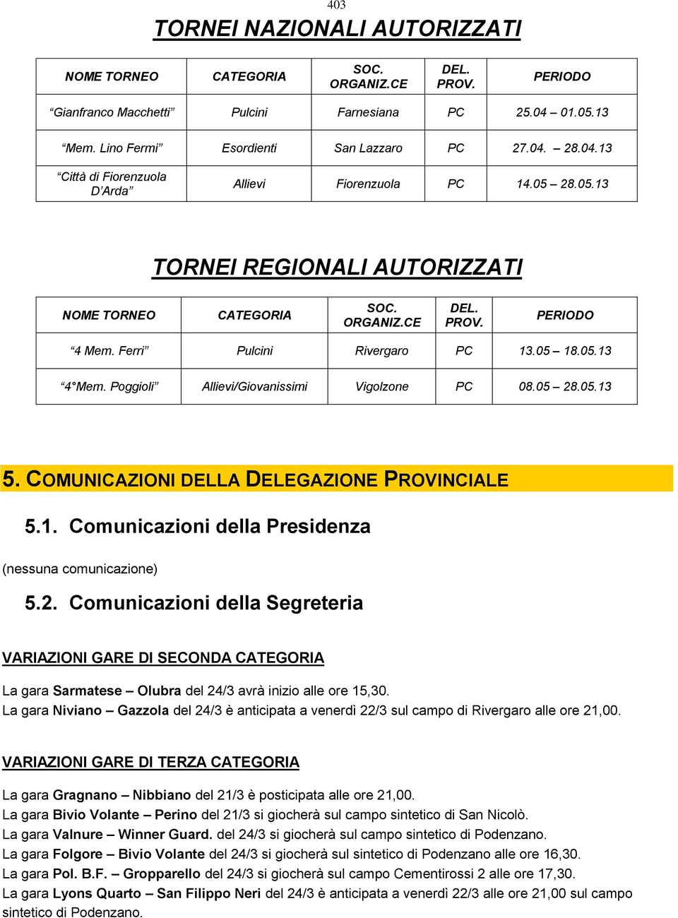 05 18.05.13 4 Mem. Poggioli Allievi/Giovanissimi Vigolzone PC 08.05 28.05.13 5. COMUNICAZIONI DELLA DELEGAZIONE PROVINCIALE 5.1. Comunicazioni della Presidenza (nessuna comunicazione) 5.2. Comunicazioni della Segreteria VARIAZIONI GARE DI SECONDA CATEGORIA La gara Sarmatese Olubra del 24/3 avrà inizio alle ore 15,30.