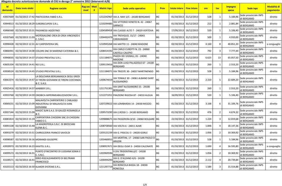 42-24067 1210294485 BG 01/10/2013 31/12/2013 212 1 2.081,84 SARNICO 43466560 02/10/2013 10:31 PAGANESSI AGOSTINO 1204589458 VIA CLASSEI ALTO 7-24029 VERTOVA BG 17/09/2013 16/12/2013 520 1 5.