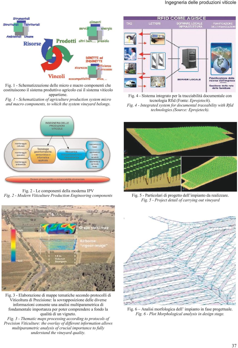 Fig. 2 - Le componenti della moderna IPV Fig. 2 - Modern Viticulture Production Engineering components Fig. 5 - Particolari di progetto dell impianto da realizzare. Fig. 5 - Project detail of carrying out vineyard Fig.