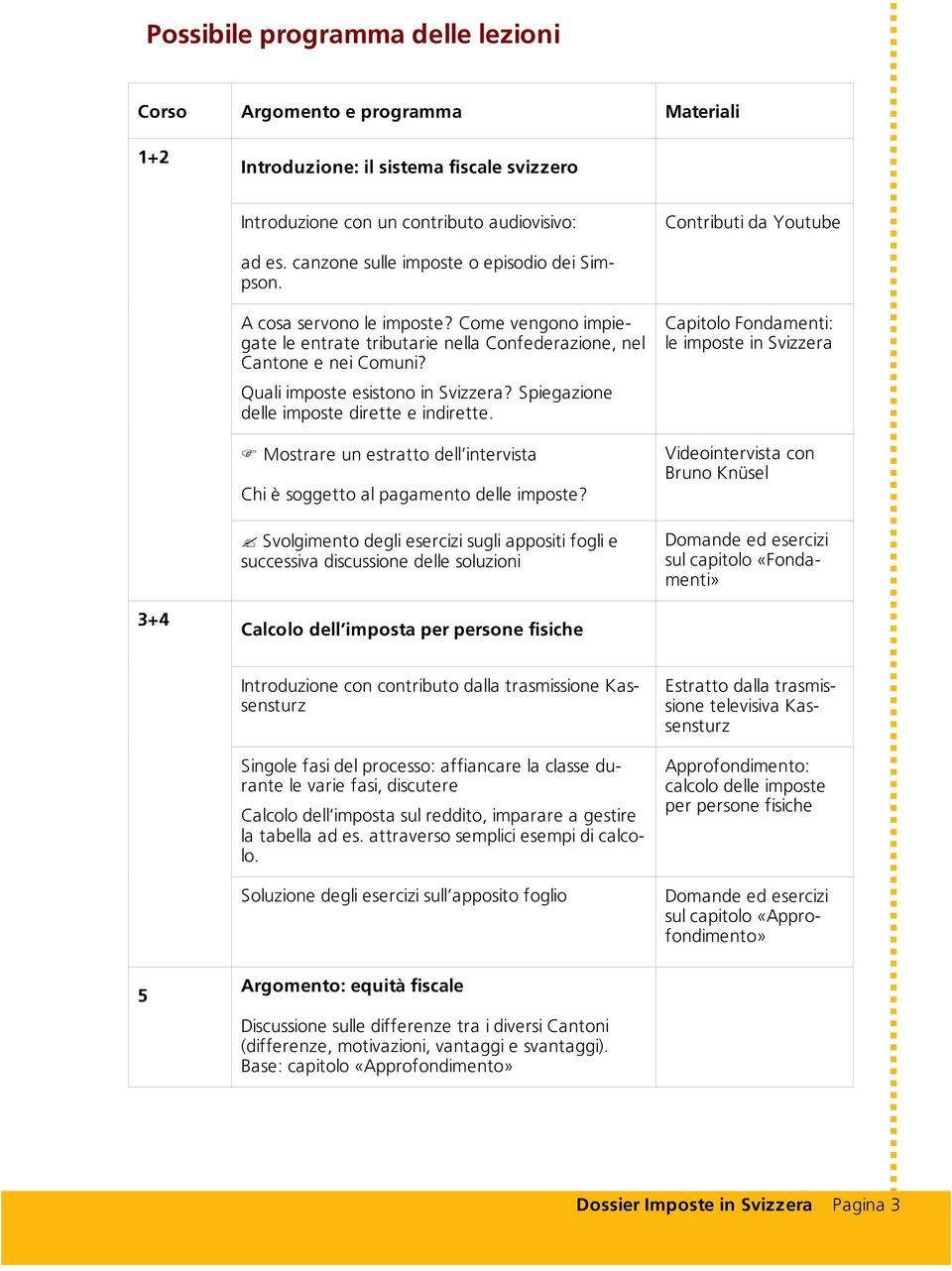 Quali imposte esistono in Svizzera? Spiegazione delle imposte dirette e indirette. Mostrare un estratto dell intervista Chi è soggetto al pagamento delle imposte?