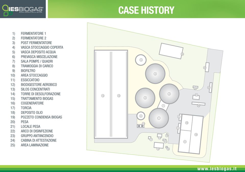 DESOLFORAZIONE 15) TRATTAMENTO BIOGAS 16) COGENERATORE 17) TORCIA 18) DEPOSITO OLIO 19) POZZETO CONDENSA BIOGAS 20) PESA 21) LOCALE PESA 22) ARCO DI