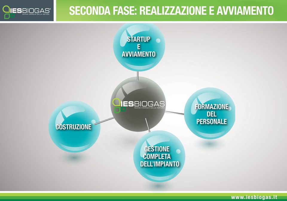 COSTRUZIONE FORMAZIONE DEL PERSONALE