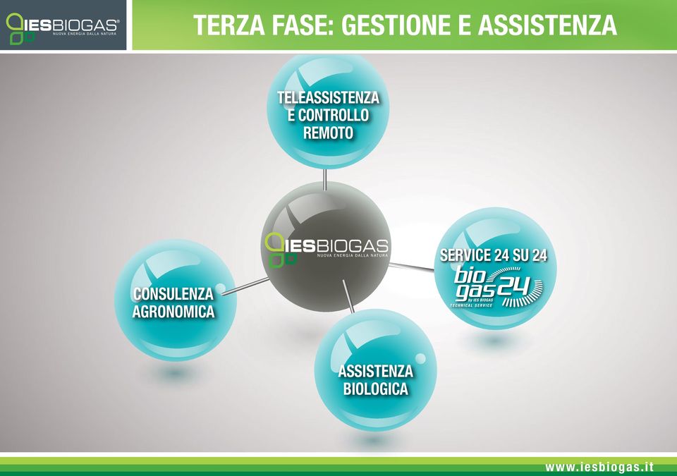 CONSULENZA AGRONOMICA SERVICE 24 SU