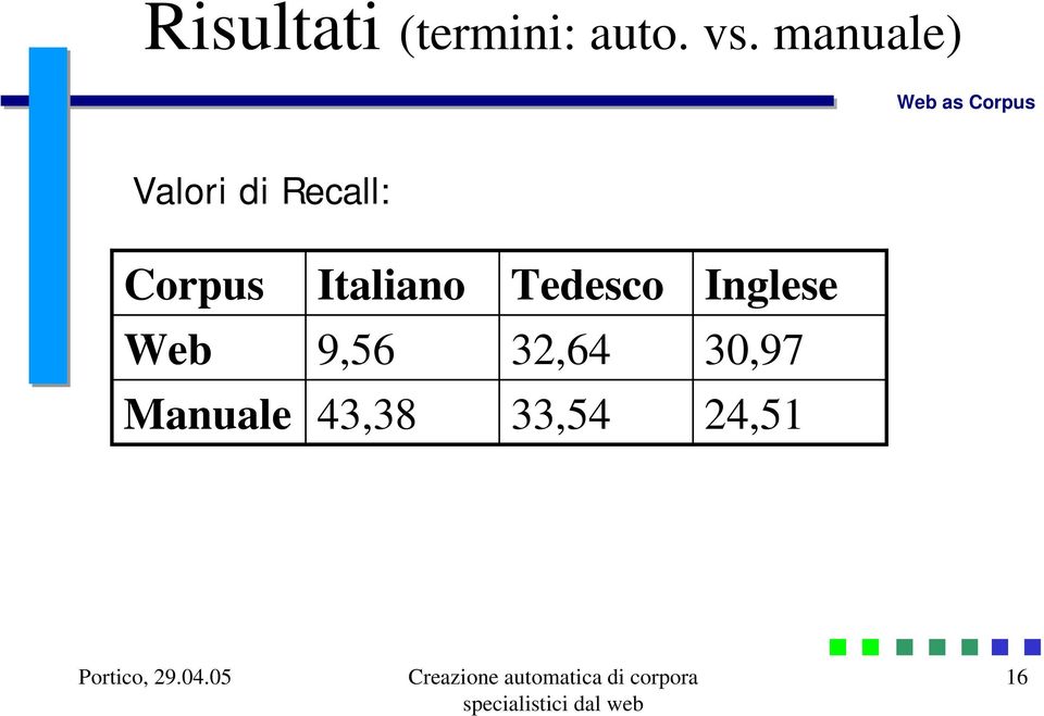 Italiano Tedesco Inglese Web 9,56