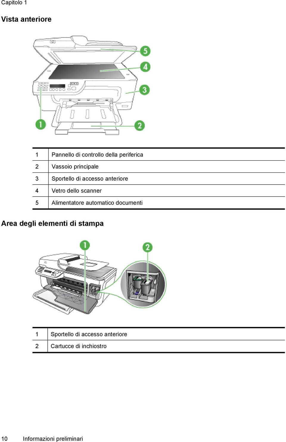 5 Alimentatore automatico documenti Area degli elementi di stampa 1