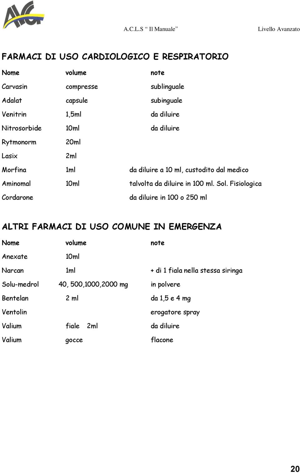 Sol. Fisiologica Cordarone da diluire in 100 o 250 ml ALTRI FARMACI DI USO COMUNE IN EMERGENZA Nome volume note Anexate 10ml Narcan 1ml + di 1 fiala