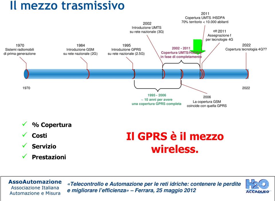 000 abitanti Introduzione UMTS su rete nazionale (3G) ott 2011 Assegnazione f per tecnologie 4G 2002-2011 Copertura UMTS/HSDPA in fase di