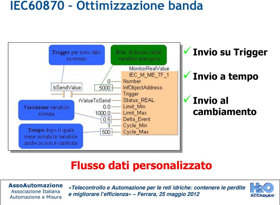 Invio a tempo Invio al