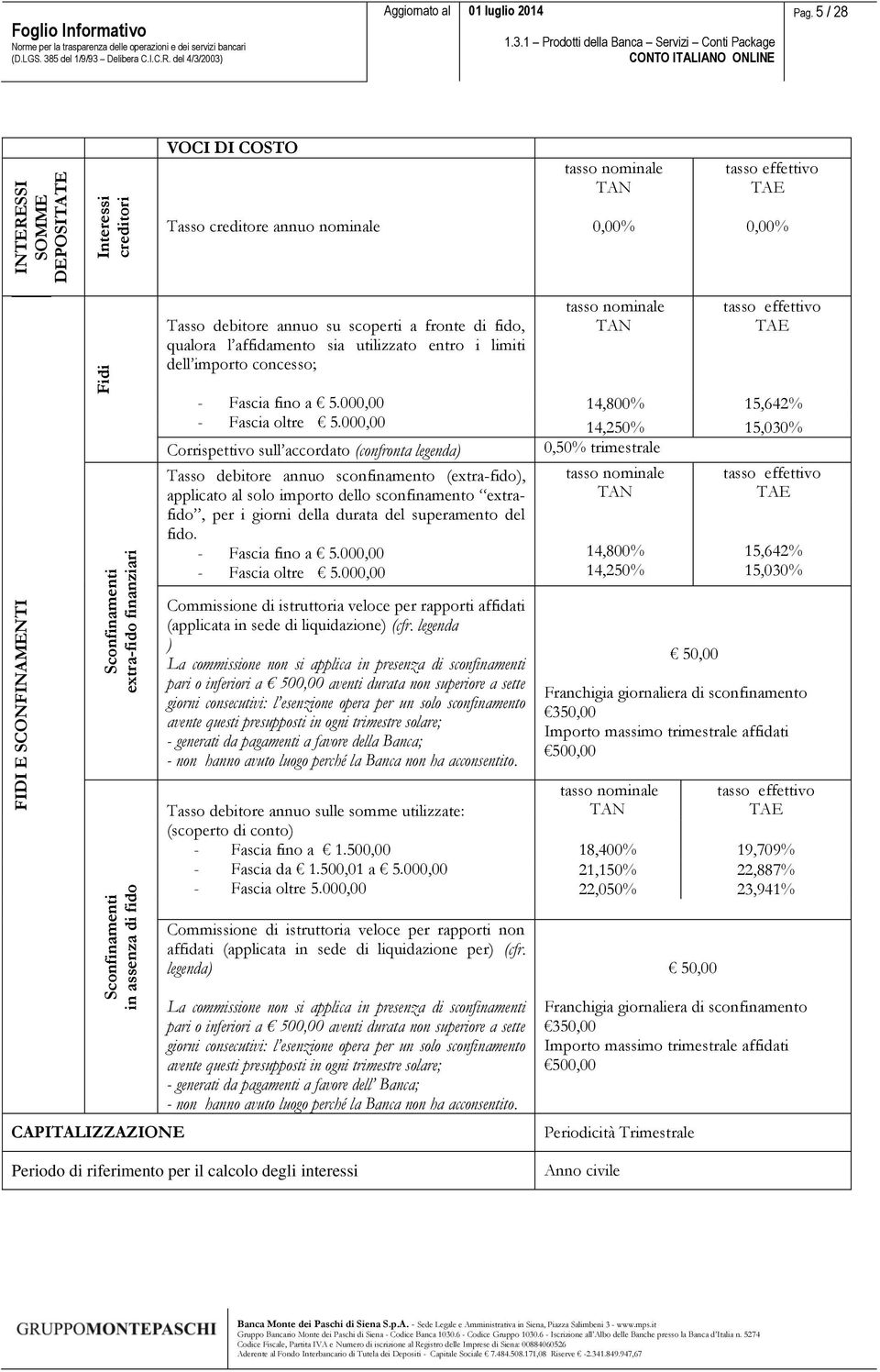 limiti dell importo concesso; tasso nominale TAN tasso effettivo TAE - Fascia fino a 5.000,00 - Fascia oltre 5.