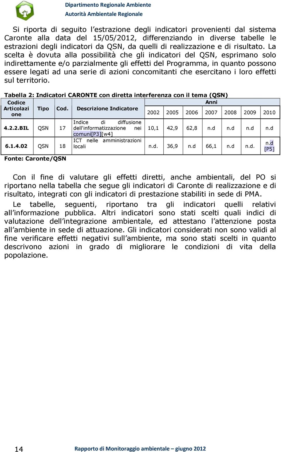 La scelta è dovuta alla possibilità che gli indicatori del QSN, esprimano solo indirettamente e/o parzialmente gli effetti del Programma, in quanto possono essere legati ad una serie di azioni