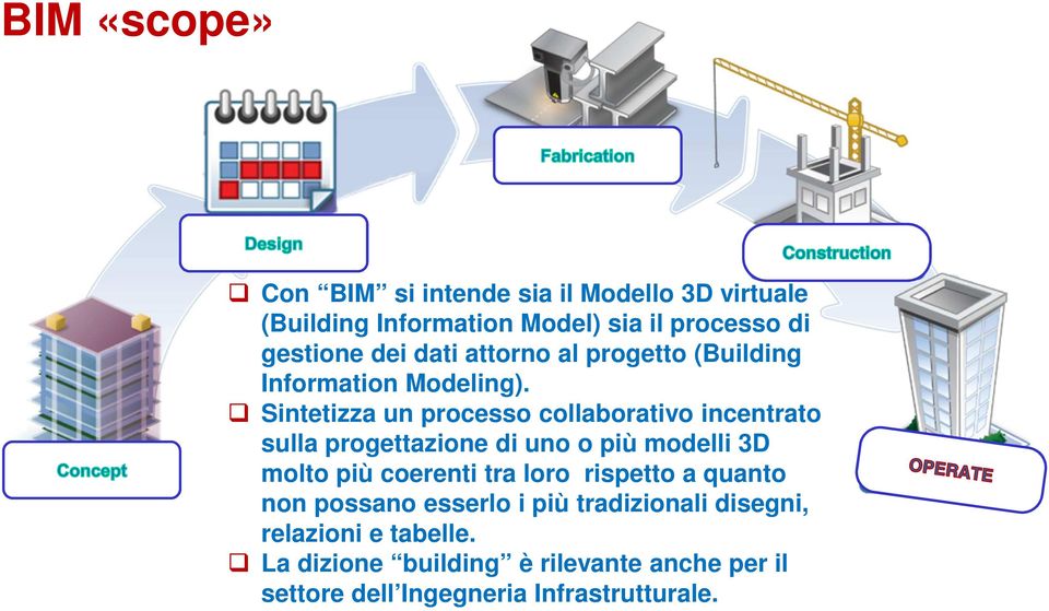 Sintetizza un processo collaborativo incentrato sulla progettazione di uno o più modelli 3D molto più coerenti tra loro