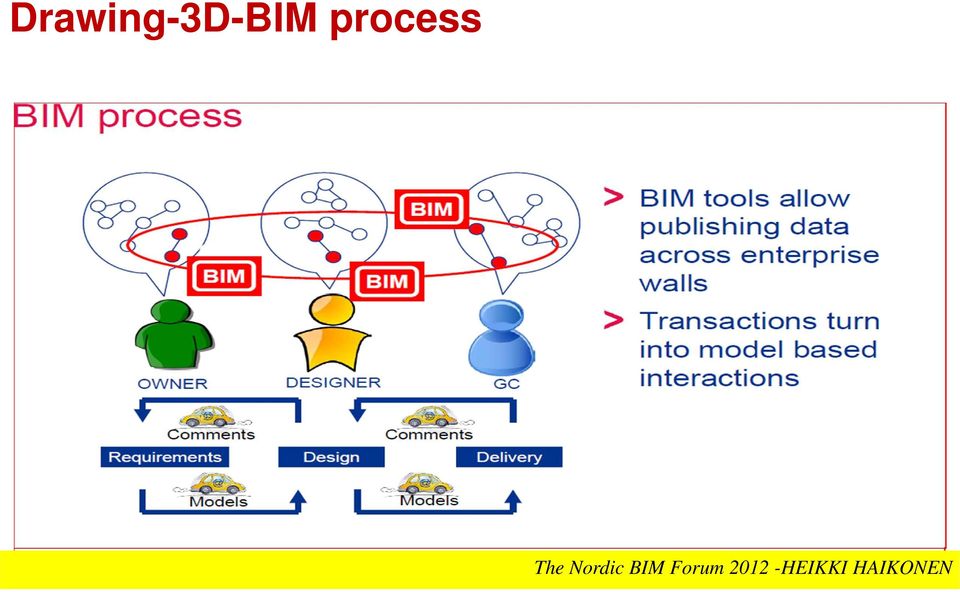 Nordic BIM Forum