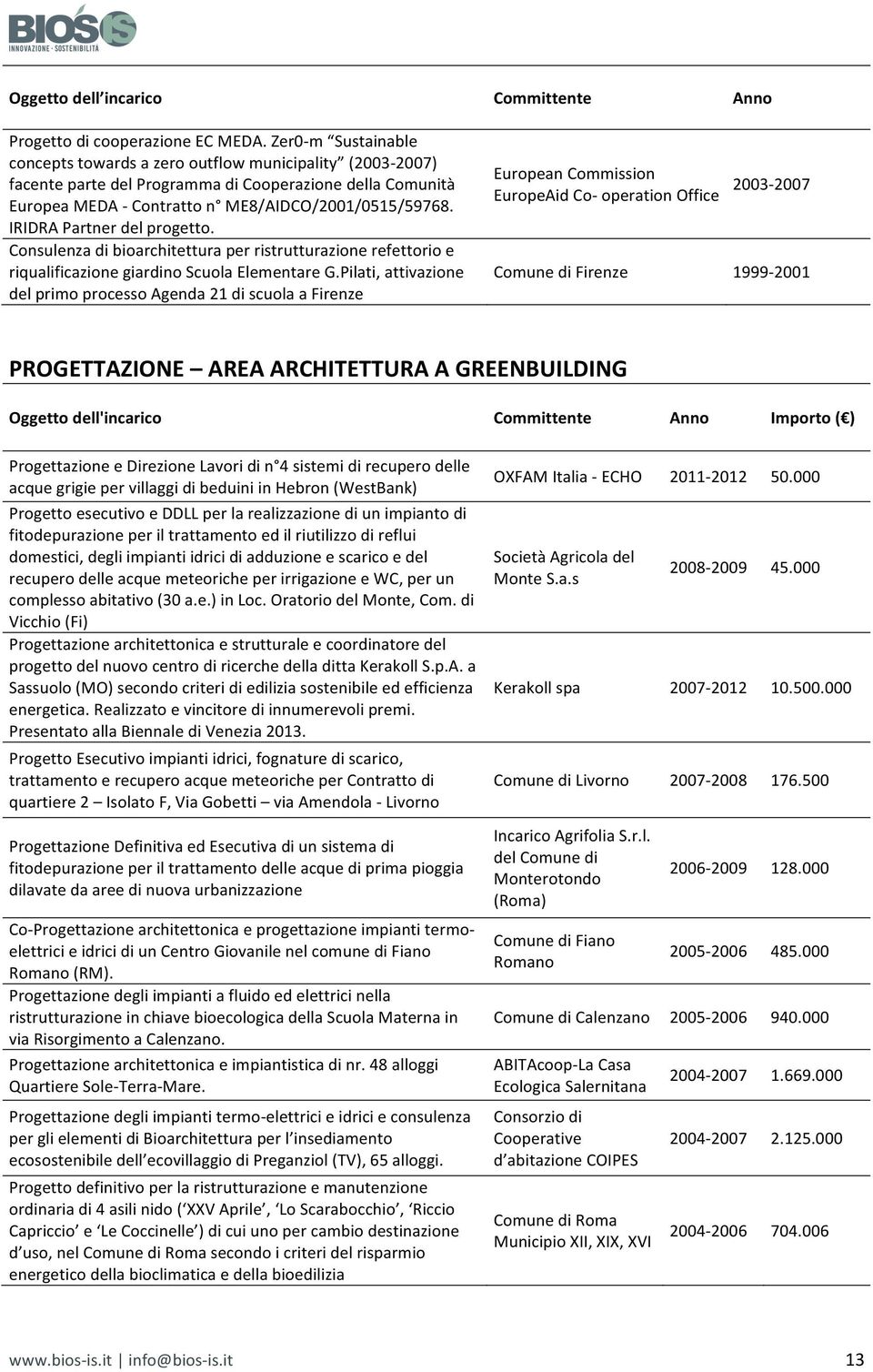 IRIDRA Partner del progetto. Consulenza di bioarchitettura per ristrutturazione refettorio e riqualificazione giardino Scuola Elementare G.