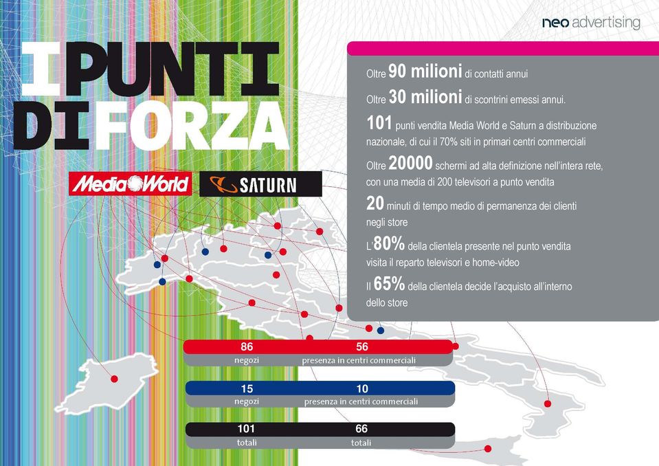 ad alta definizione nell intera rete, con una media di 200 televisori a punto vendita 20 minuti di tempo medio di permanenza dei