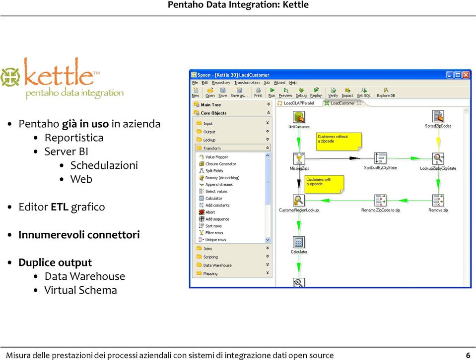 Innumerevoli connettori Duplice output Data Warehouse Virtual Schema