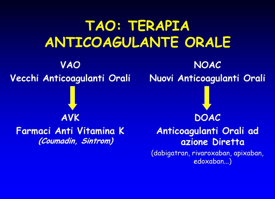 Vitamina K (Coumadin, Sintrom) DOAC Anticoagulanti Orali ad