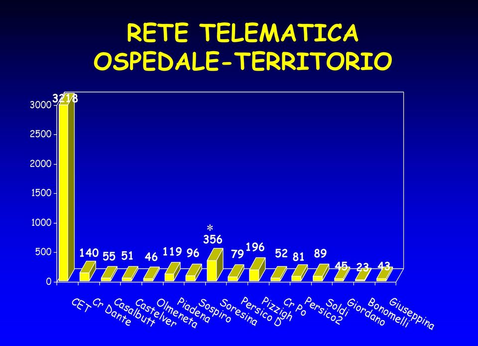 * 356 Pizzigh Persico D Soresina Sospiro Piadena Olmeneta 79 196