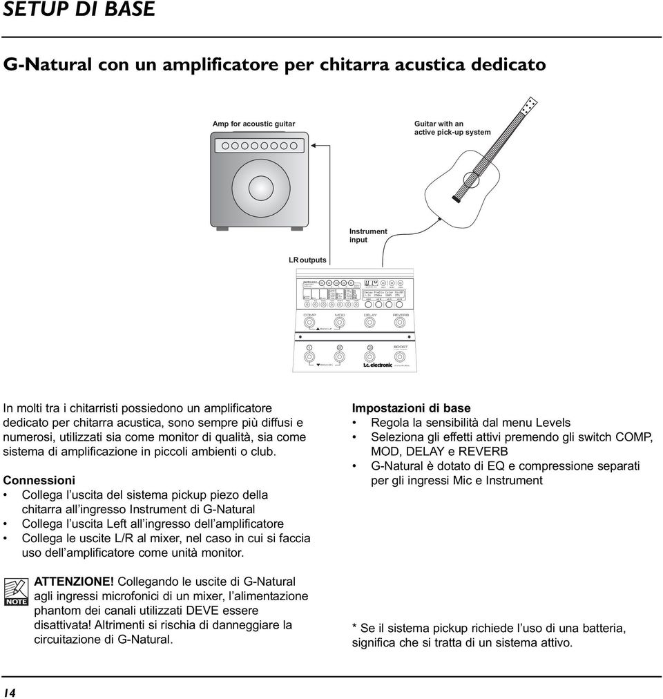 2s 250ms 100% 25% edit A edit B edit C edit D G NATURAL SETUP DI BASE G-Natural con un amplificatore per chitarra acustica dedicato Amp for acoustic guitar Guitar with an active pick-up system