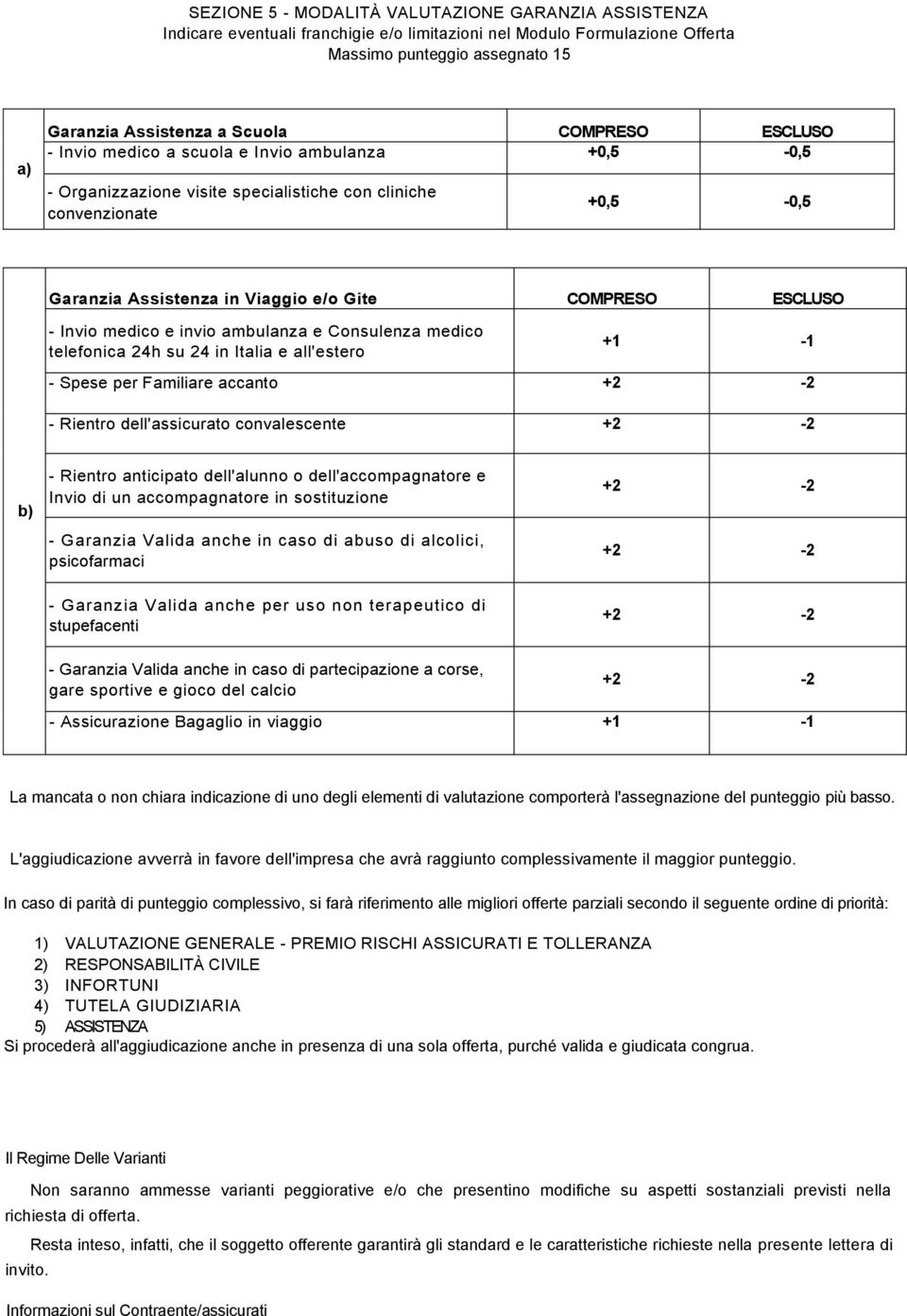 - Invio medico e invio ambulanza e Consulenza medico telefonica 24h su 24 in Italia e all'estero +1-1 - Spese per Familiare accanto +2-2 - Rientro dell'assicurato convalescente +2-2 b) - Rientro