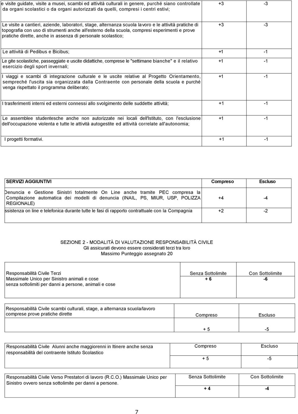 dirette, anche in assenza di personale scolastico; +3-3 Le attività di Pedibus e Bicibus; + 1-1 Le gite scolastiche, passeggiate e uscite didattiche, comprese le "settimane bianche" e il relativo