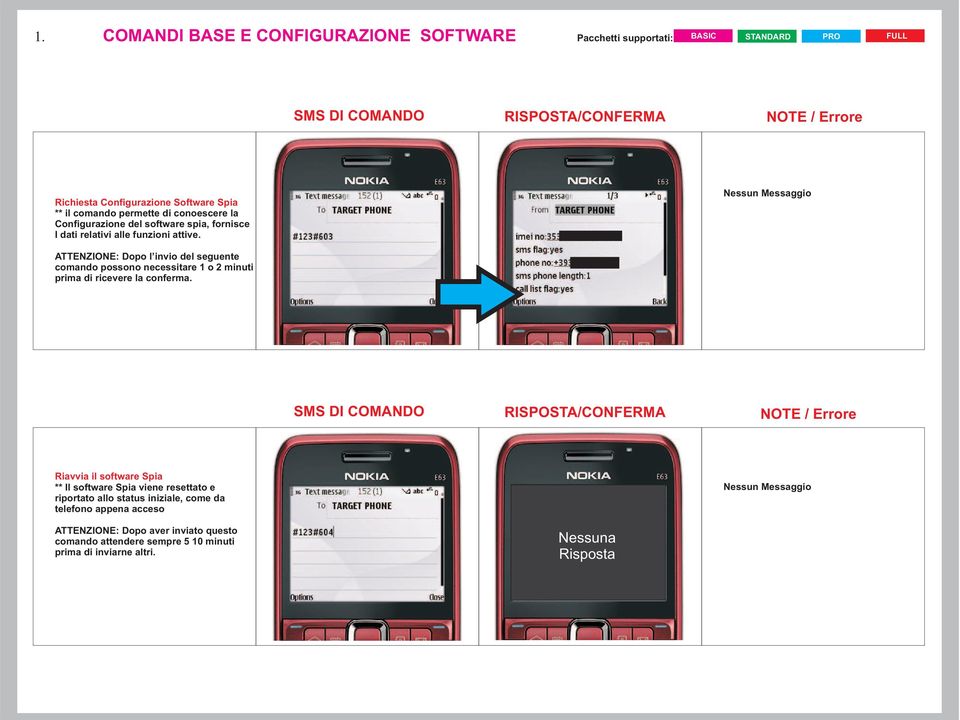 Nessun Messaggio ATTENZIONE: Dopo l invio del seguente comando possono necessitare 1 o 2 minuti prima di ricevere la conferma.