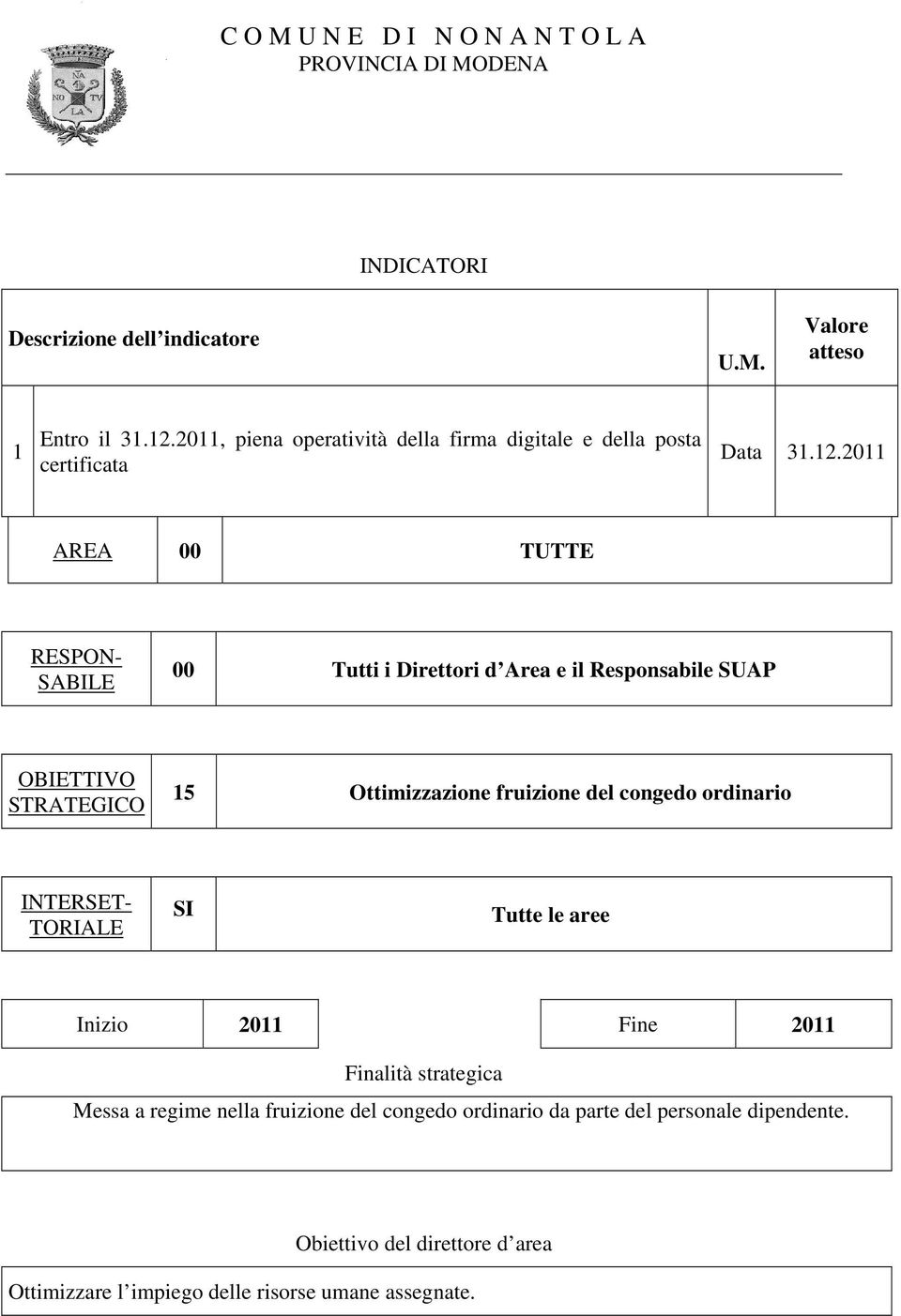 2011 AREA 00 TUTTE RESPON- SABILE 00 Tutti i Direttori d Area e il Responsabile SUAP OBIETTIVO STRATEGICO 15 Ottimizzazione fruizione del