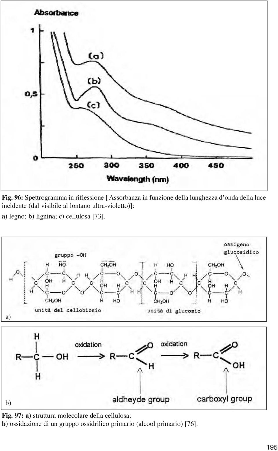 b) lignina; c) cellulosa [73]. a) b) Fig.