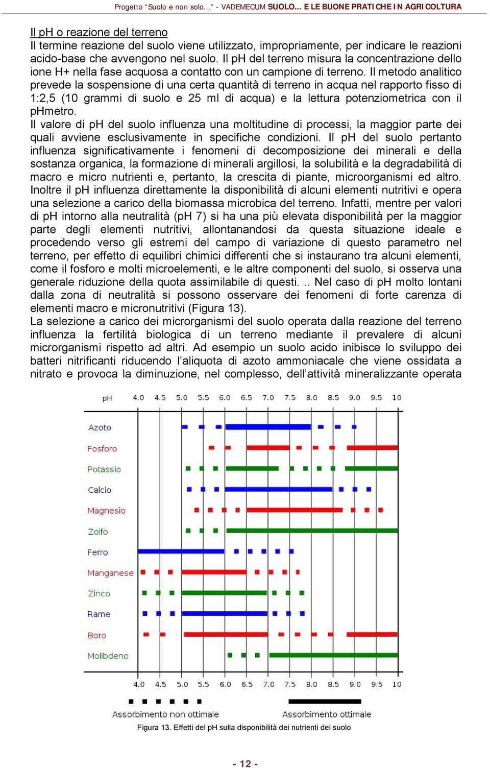 Il metodo analitico prevede la sospensione di una certa quantità di terreno in acqua nel rapporto fisso di 1:2,5 (10 grammi di suolo e 25 ml di acqua) e la lettura potenziometrica con il phmetro.