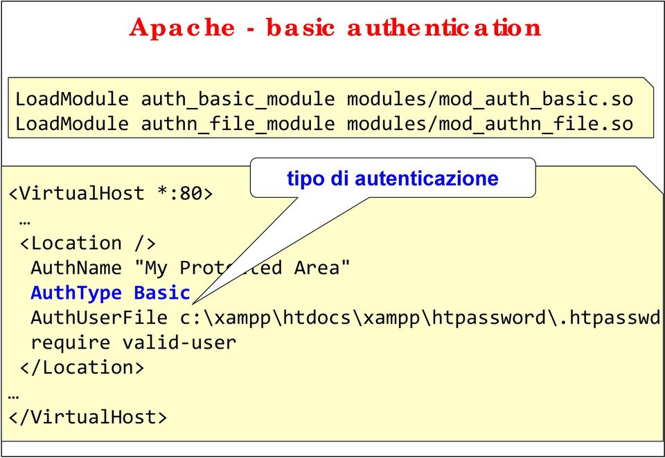 so tipo di autenticazione <VirtualHost *:80> <Location /> AuthName "My Protected