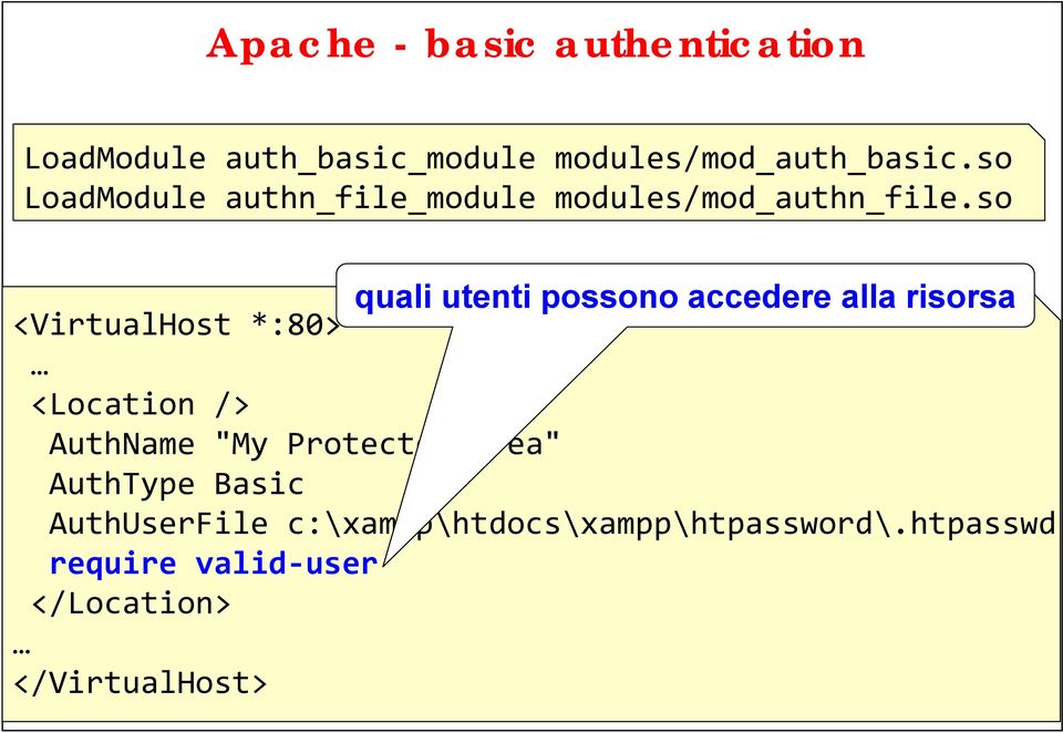 so quali utenti possono accedere alla risorsa <VirtualHost *:80> <Location /> AuthName