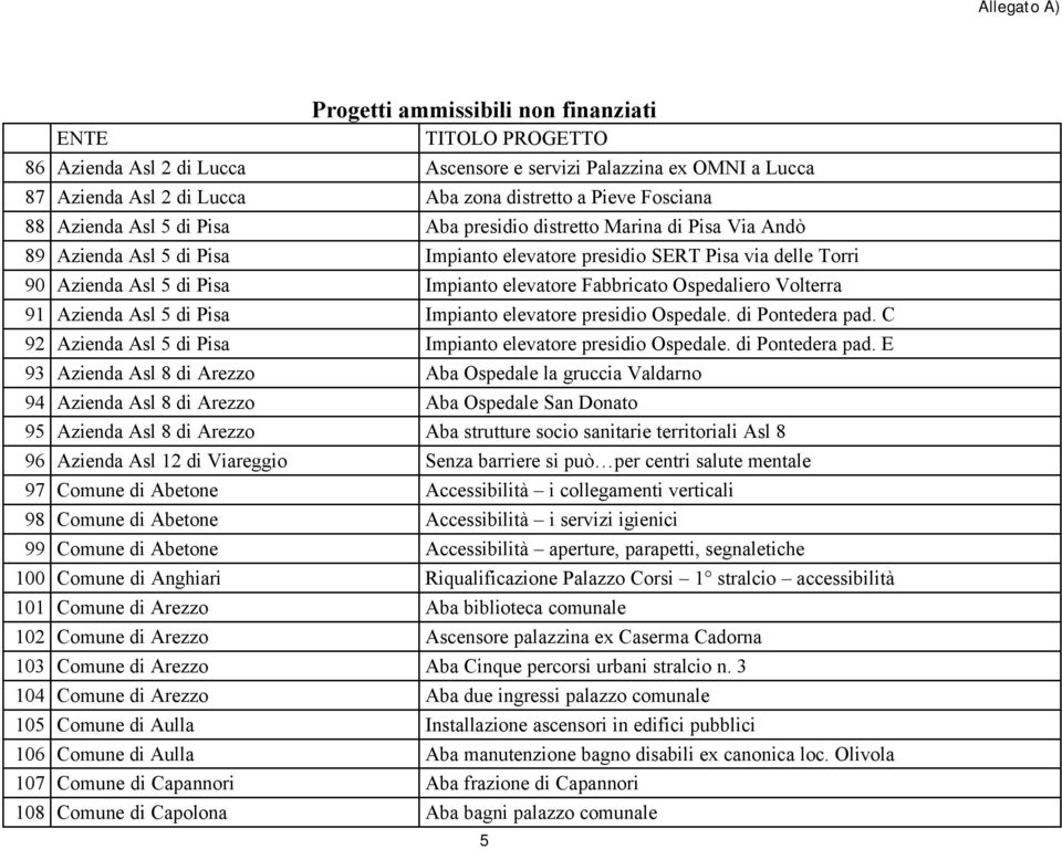 Ospedaliero Volterra 91 Azienda Asl 5 di Pisa Impianto elevatore presidio Ospedale. di Pontedera pad.