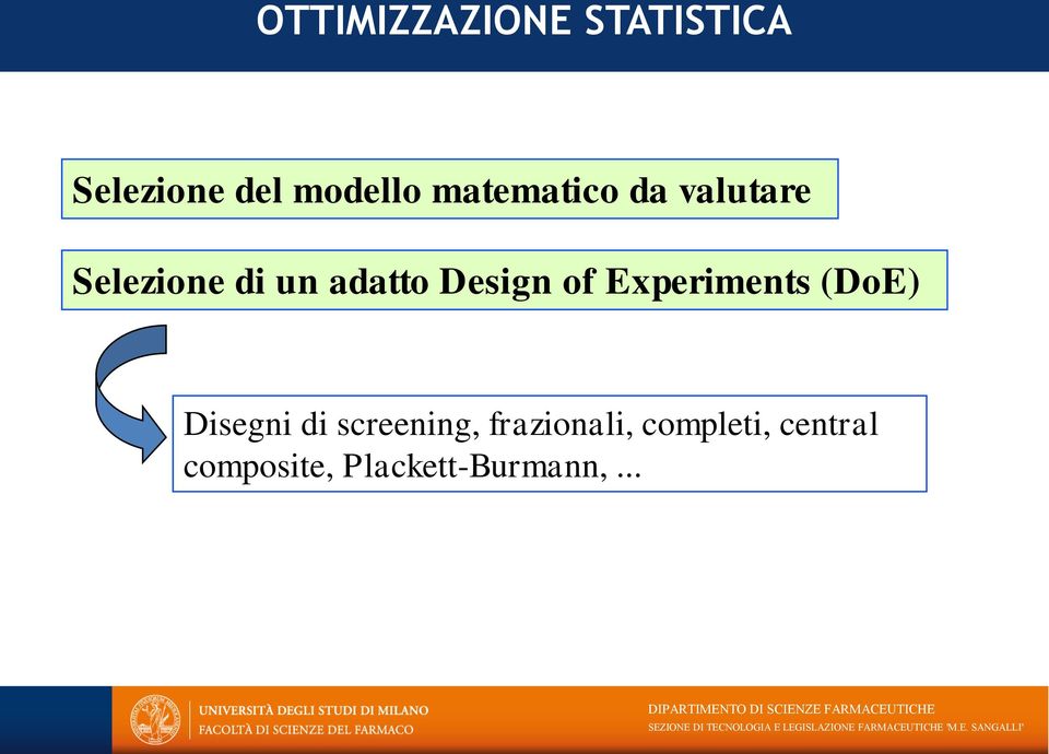 Design of Experiments (DoE) Disegni di screening,