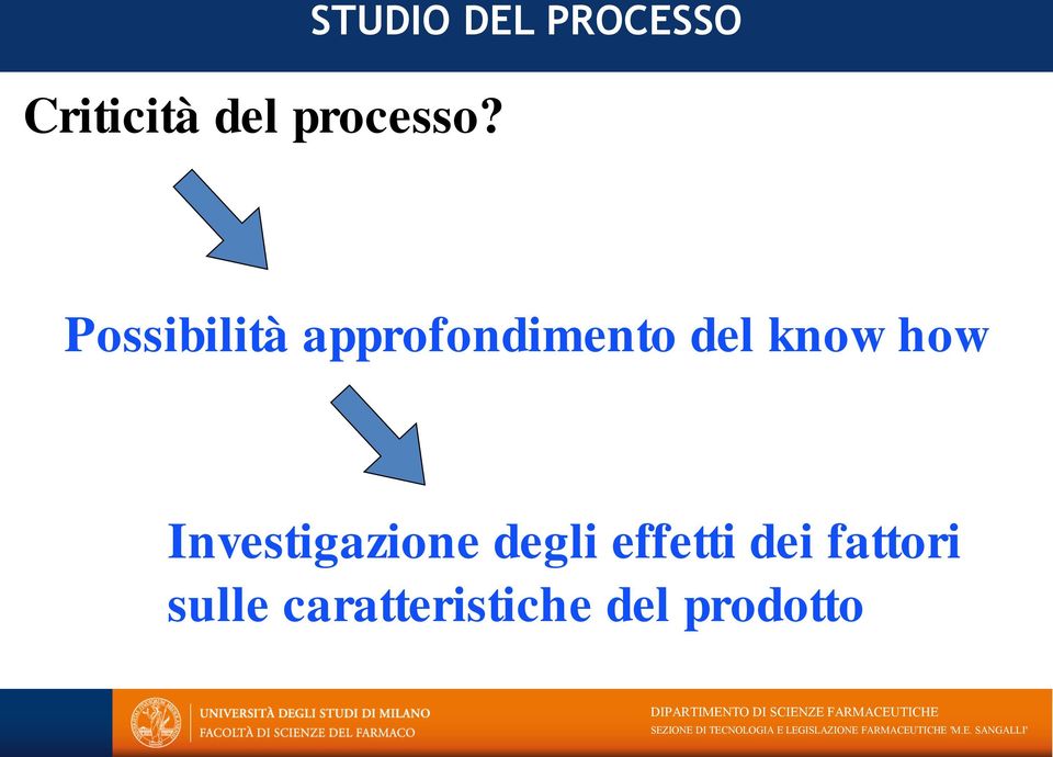 approfondimento del know how