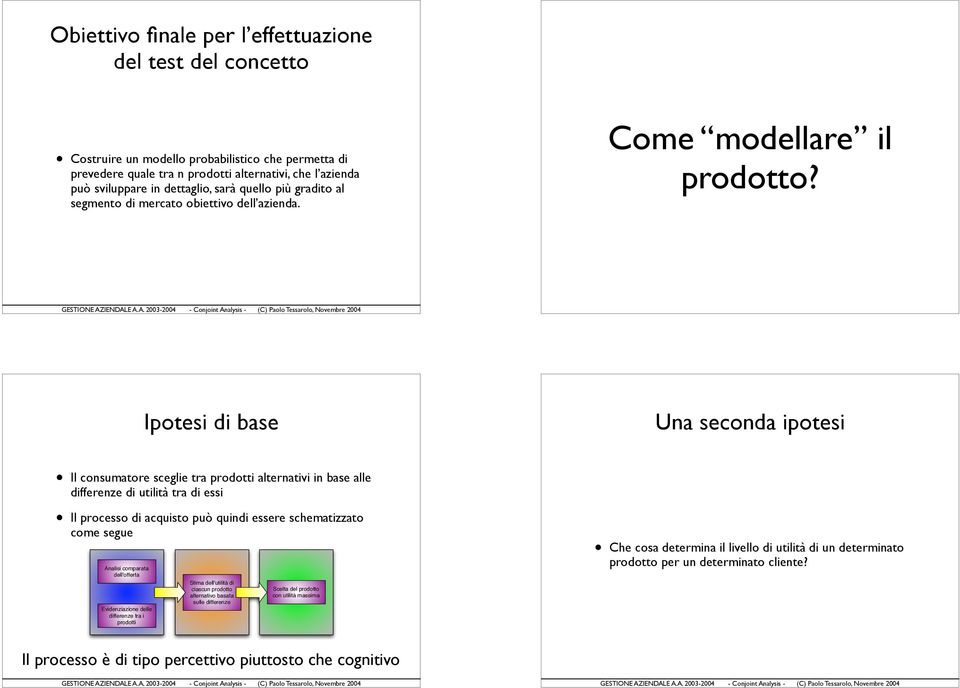 Ipotesi di base Il consumatore sceglie tra prodotti alternativi in base alle differenze di utilità tra di essi Il processo di acquisto può quindi essere schematizzato come segue Analisi comparata