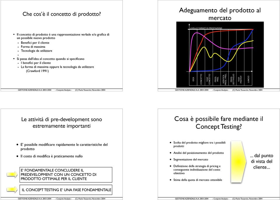 di massima - Tecnologia da utilizzare - Si passa dall idea al concetto quando si specificano - I benefici per il cliente - La forma di massima oppure la tecnologia da utilizzare (Crawford 99) IDEA