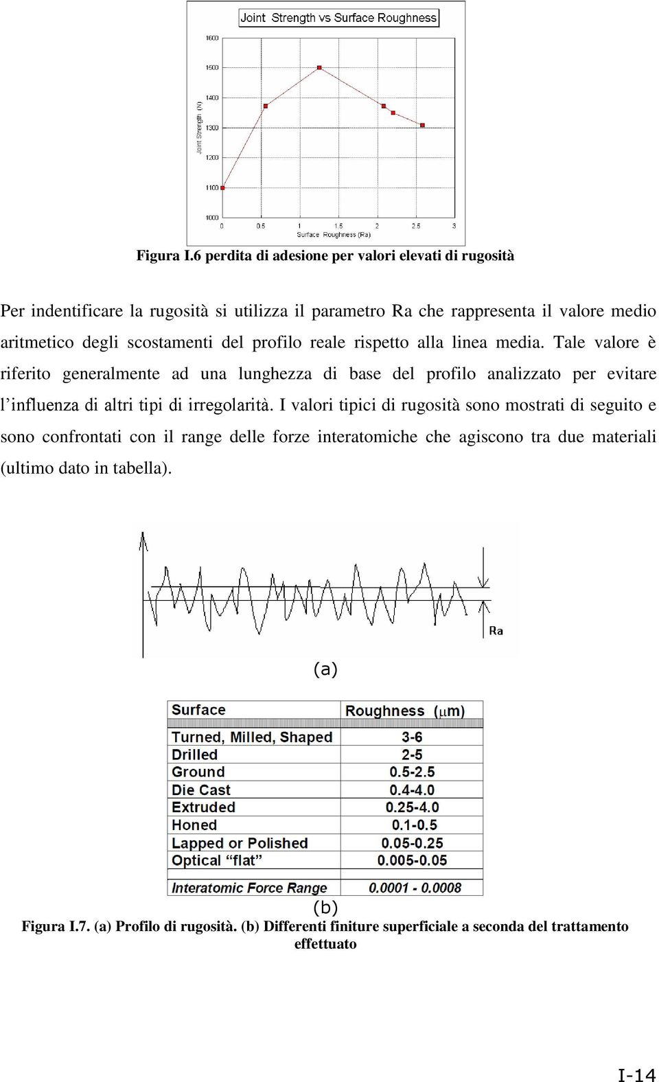 scostamenti del profilo reale rispetto alla linea media.