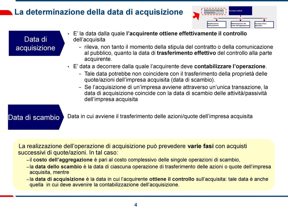 contratto o della comunicazione al pubblico, quanto la data di trasferimento effettivo del controllo alla parte acquirente.