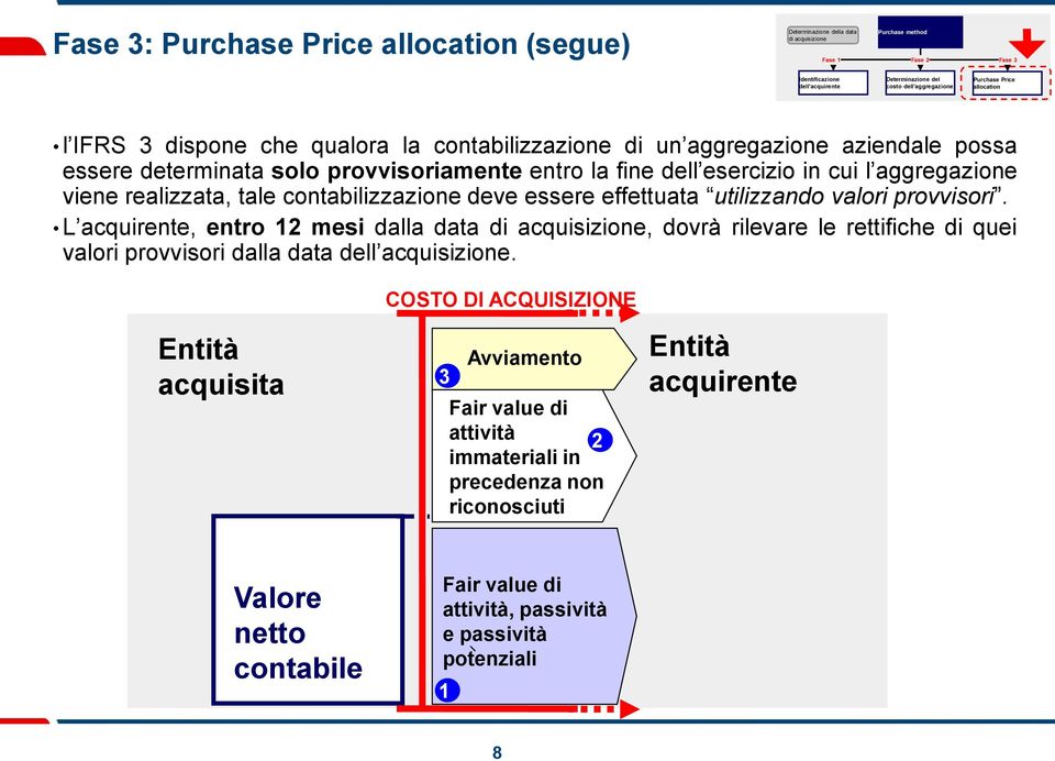 aggregazione viene realizzata, tale contabilizzazione deve essere effettuata utilizzando valori provvisori.