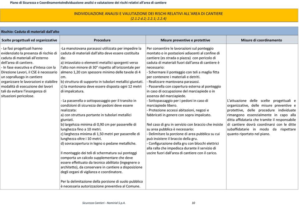 presenza di rischio di caduta di materiali all'esterno dell'area di cantiere.