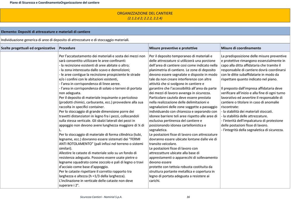 Scelte progettuali ed organizzative Procedure Misure preventive e protettive Misure di coordinamento Per l accatastamento dei materiali e sosta dei mezzi non sarà consentito utilizzare le aree