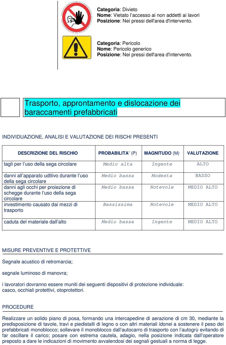 Trasporto, approntamento e dislocazione dei baraccamenti prefabbricati INDIVIDUAZIONE, ANALISI E VALUTAZIONE DEI RISCHI PRESENTI DESCRIZIONE DEL RISCHIO PROBABILITA (P) MAGNITUDO (M) VALUTAZIONE