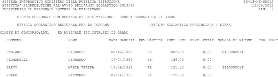 II GRADO FABIANO GIUSEPPE 08/12/1962 CZ 206,00 0,00 SISD00201T GIOMARELLI