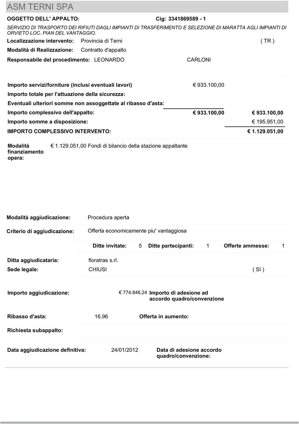 Localizzazione intervento: Provincia di Terni ( TR ) Responsabile del procedimento: LEONARDO CARLONI 933.100,00 933.100,00 933.100,00 195.951,00 1.129.