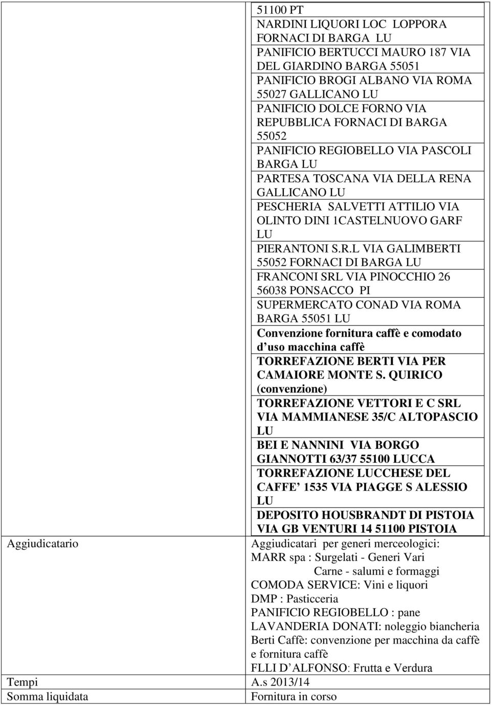 VIA REPUBBLICA FORNACI DI BARGA 55052 PANIFICIO REGIOBELLO VIA PASCOLI BARGA LU PARTESA TOSCANA VIA DELLA RENA GALLICANO LU PESCHERIA SALVETTI ATTILIO VIA OLINTO DINI 1CASTELNUOVO GARF LU PIERANTONI