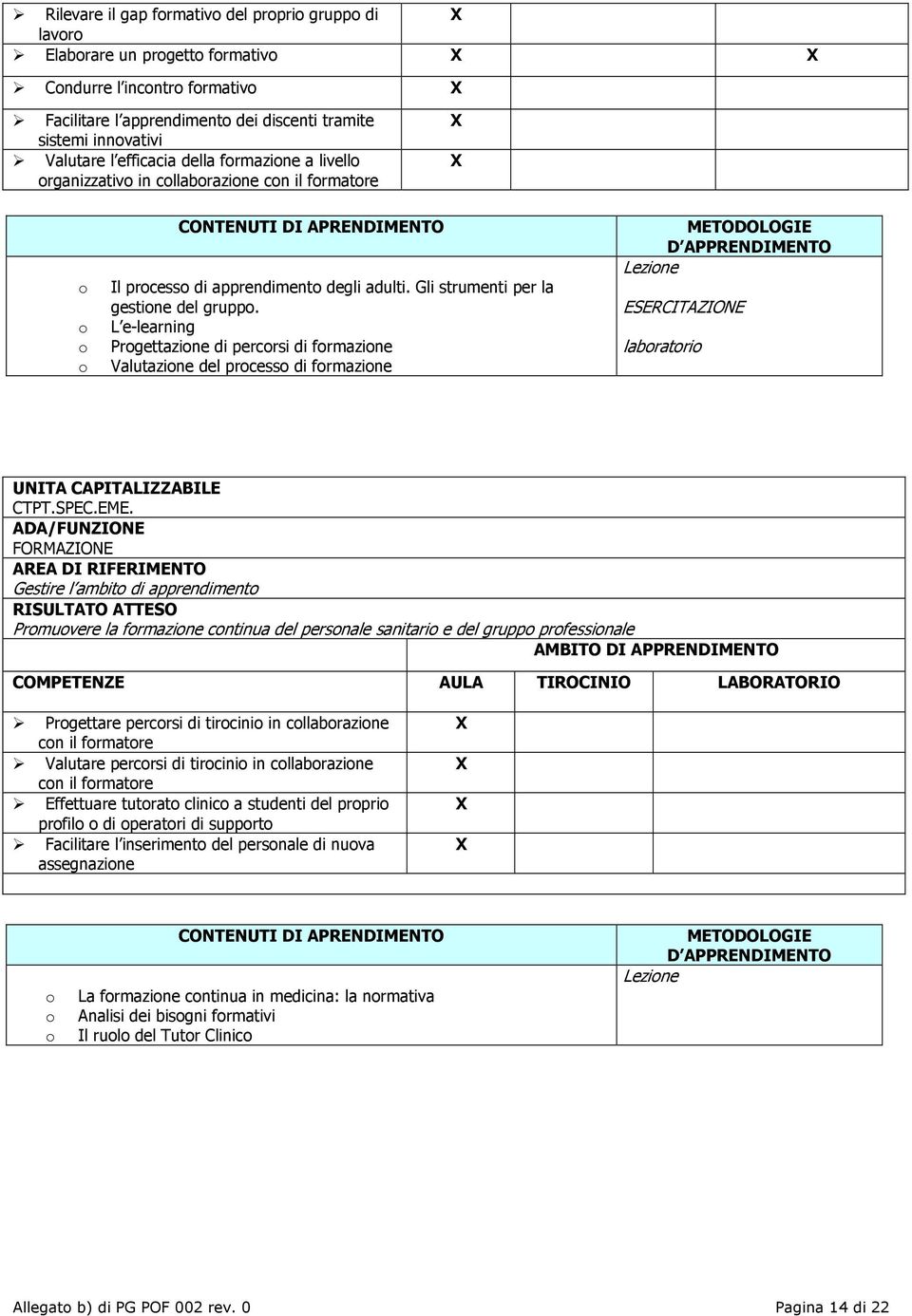 L e-learning Prgettazine di percrsi di frmazine Valutazine del prcess di frmazine Lezine ESERCITAZIONE labratri UNITA CAPITALIZZABILE CTPT.SPEC.EME.