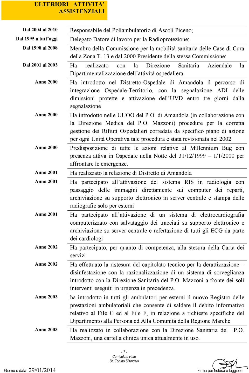 13 e dal 2000 Presidente della stessa Commissione; Dal 2001 al 2003 Ha realizzato con la Direzione Sanitaria Aziendale la Dipartimentalizzazione dell attività ospedaliera Anno 2000 Anno 2000 Anno